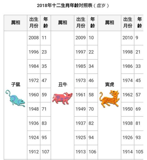 2013屬什麼|【十二生肖年份】12生肖年齡對照表、今年生肖 